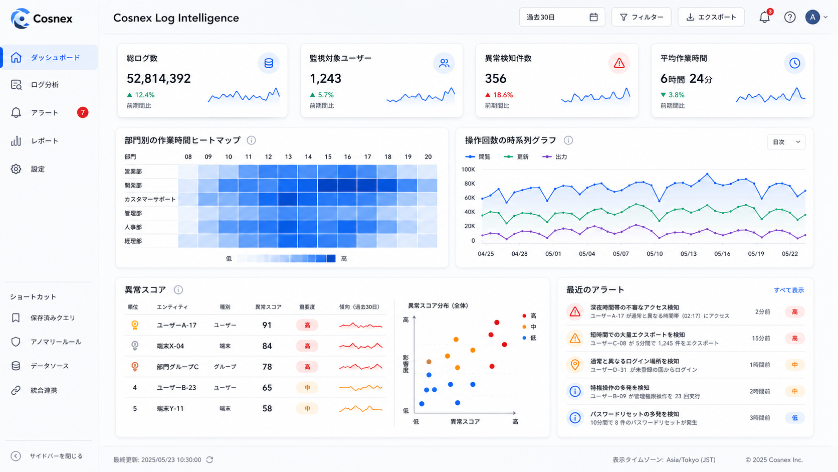 Cosnex Log Intelligence ダッシュボード画面